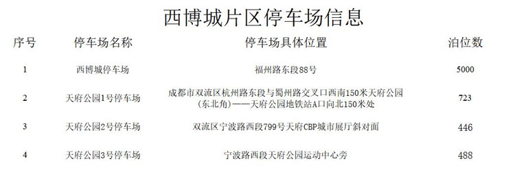 西博城片區(qū)停車場(chǎng)信息。天府新區(qū)融媒體中心供圖