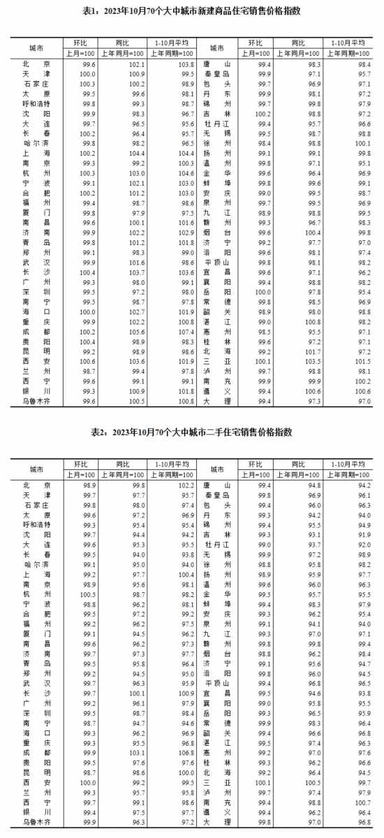 圖片來源：國家統(tǒng)計局官網(wǎng)